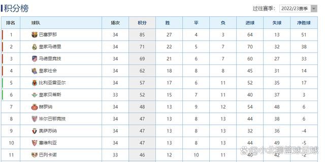 在双方过往的5次交手里，皇家马德里赢下4场，往绩上占据上风。